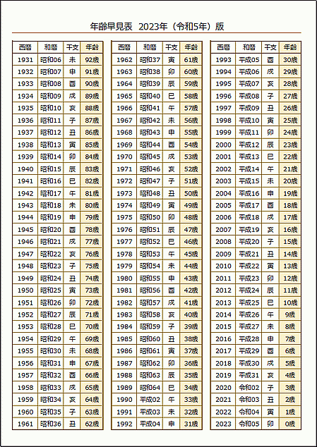 2023年 年齢早見表：西暦・和暦・干支・Excel無料テンプレート