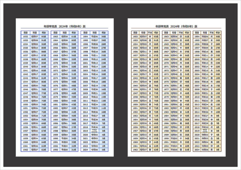 2024年 年齢早見表｜西暦・和暦・干支・無料のexcelテンプレート2書式 生活の便利技