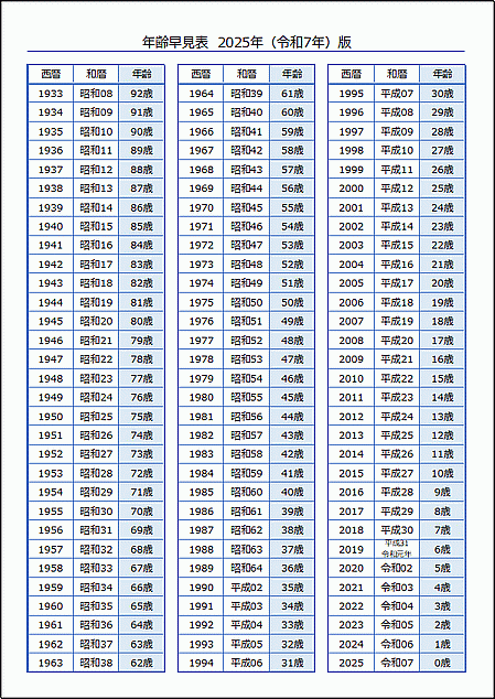 年齢早見表（西暦・和暦・年齢）2025年 令和7年：Excelテンプレート