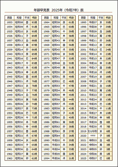 年齢早見表（西暦・和暦・干支・年齢）2025年 令和7年：Excelテンプレート