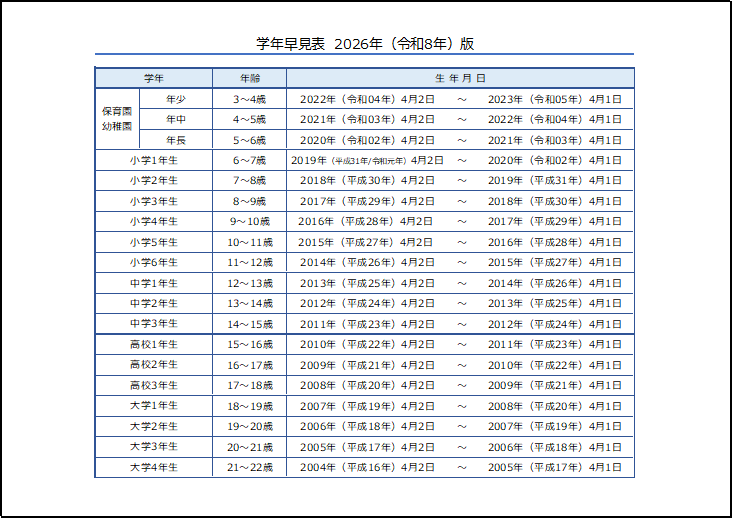 2026年最終学年が大学4年生の学年早見表テンプレート