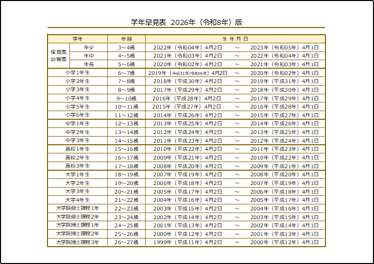 2026年最終学年が大学院博士課程3年生の学年早見表テンプレート