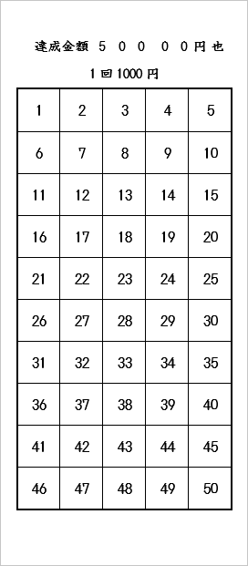 長形4号 5万円貯金封筒（50マス）のテンプレート