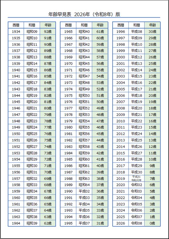 西暦・和暦・年齢がわかるシンプルな「2026年(令和8年)年齢早見表」