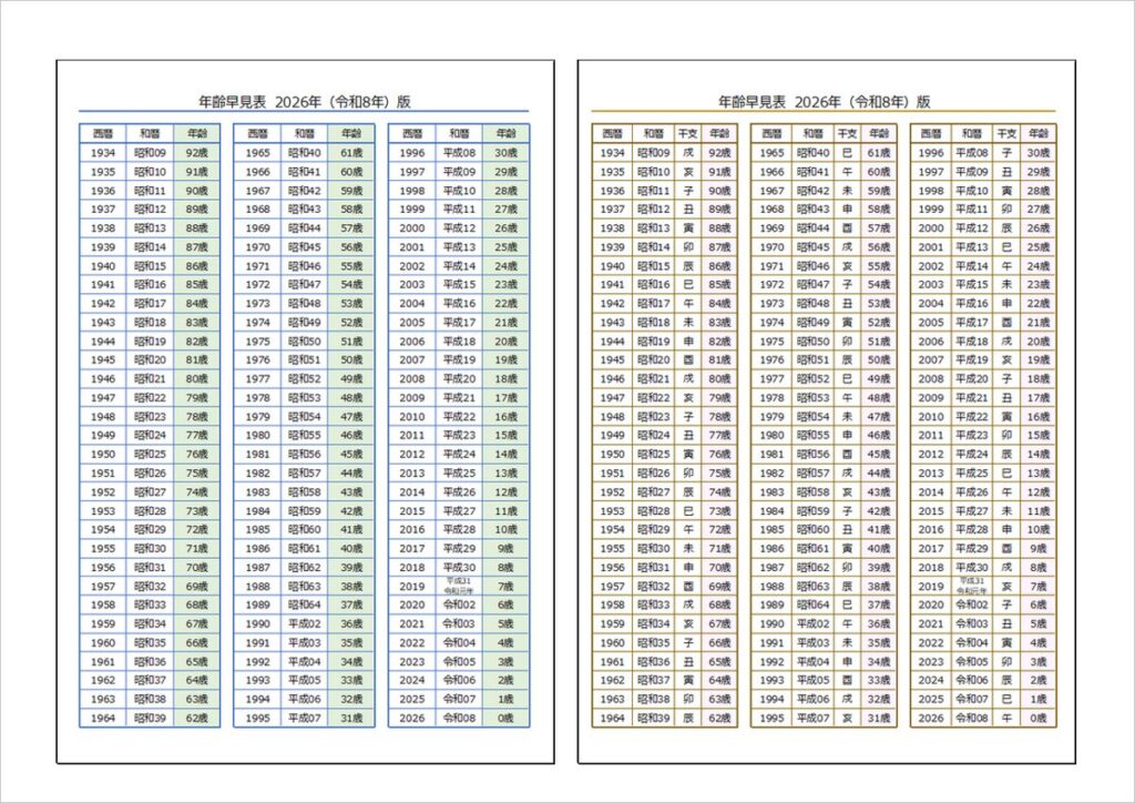2026年（令和8年）版・年齢早見表｜生まれ年から一目で年齢と干支がわかるテンプレート