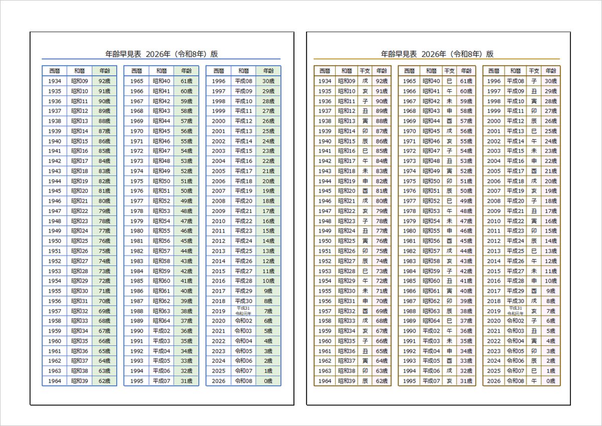 2026年（令和8年）版・年齢早見表｜生まれ年から一目で年齢と干支がわかるテンプレート
