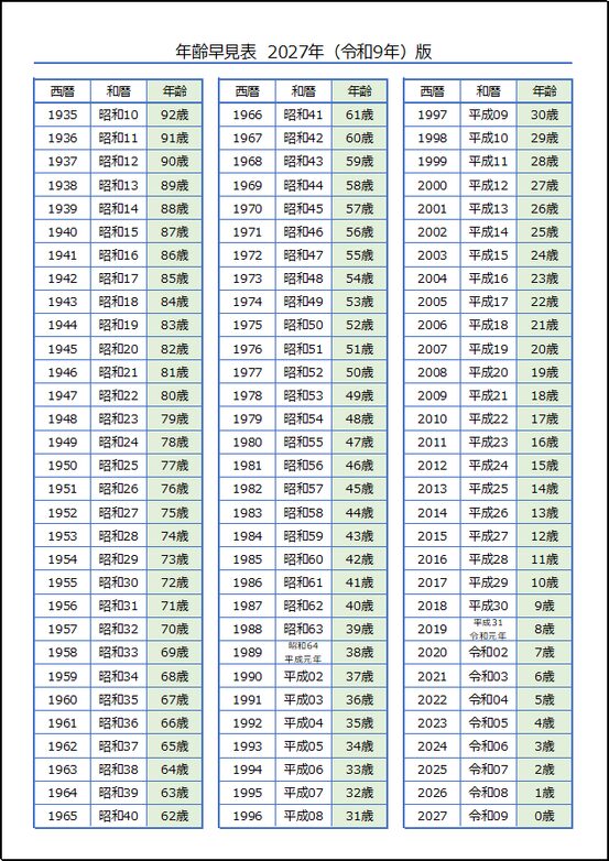 2027年 年齢早見表|テンプレート1:西暦・和暦・年齢