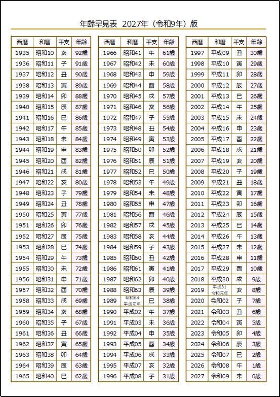 2027年 年齢早見表|テンプレート2:西暦・和暦・干支・年齢