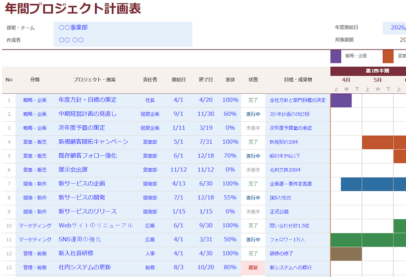 年間プロジェクト計画表の拡大画像。分類・プロジェクト名・責任者・開始日・終了日・進捗率・状態・目標を入力するExcel管理表